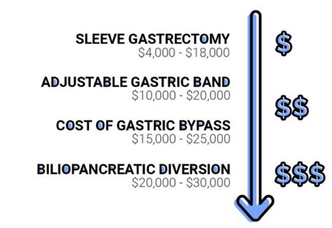 Understanding Bariatric Surgery Cost: A Guide to Affordable Weight Loss Solutions