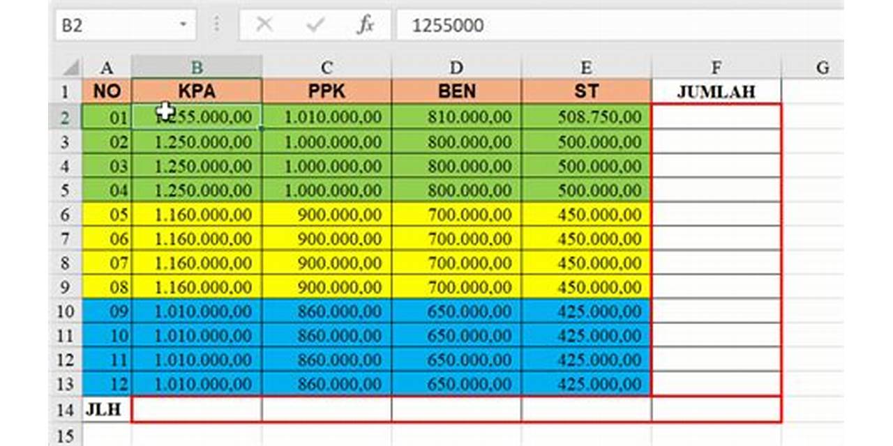 Pertemuan Baris dan Kolom dalam Dunia Spreadsheet