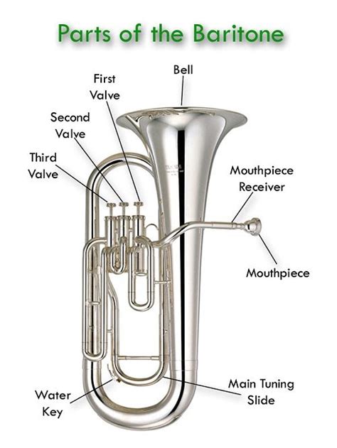 Baritone Horn Another Name