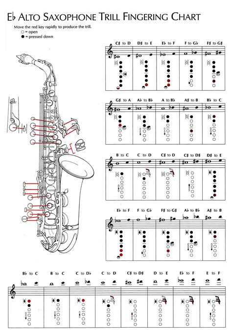 Baritone Sax Tuning Note