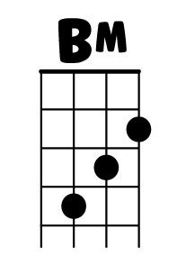 baritone uke bm chord