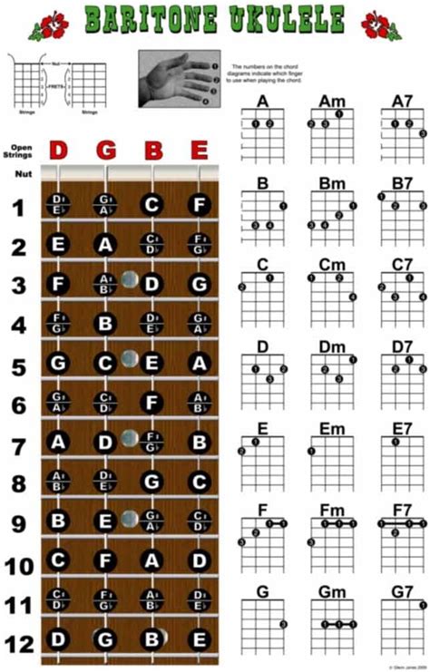 baritone uke chord chart