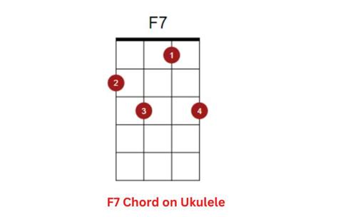 baritone ukulele chord f7