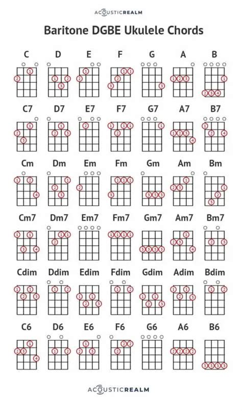 baritone ukulele chords images