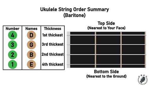 Baritone Ukulele String Sizes
