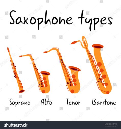 Baritone Vs Tenor Vs Soprano