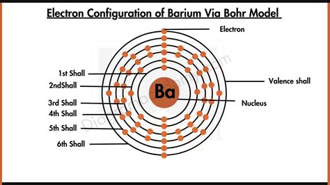 barium bohr model