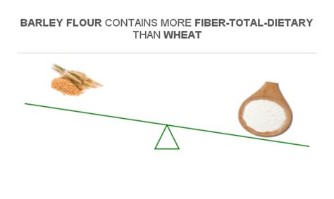 Barley Fiber Count