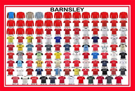 barnsley fc kit history