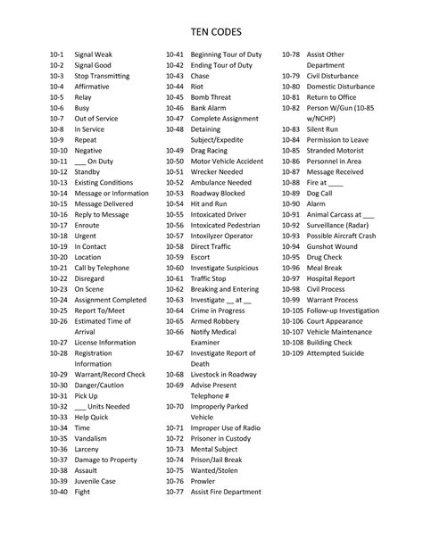 Barnwell County 10 Codes
