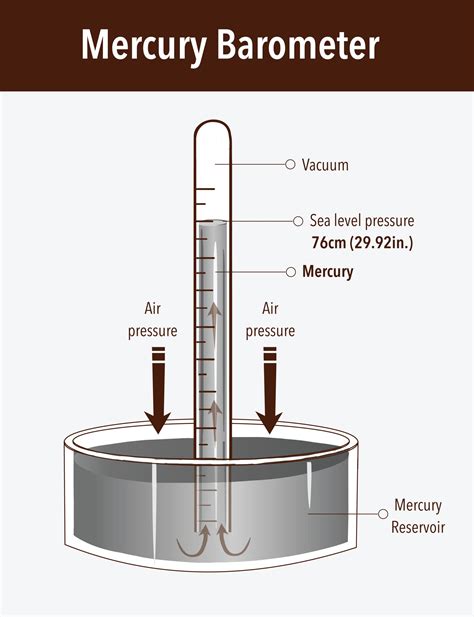 Barometer Atmospheric Pressure