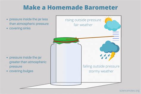 Barometer Jar Balloon