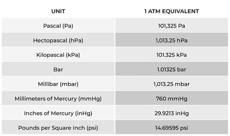 Barometer Units Hpa