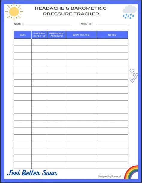 Barometric Pressure Headache Chart