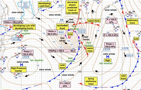 barometric pressure weather forecasting