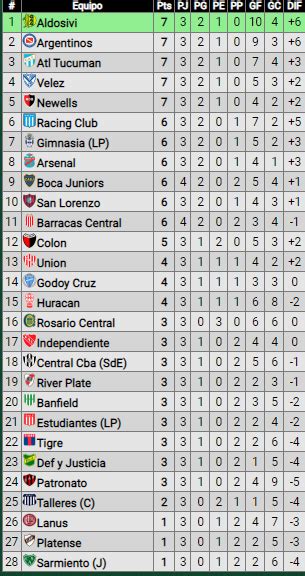 barracas central tabla de posiciones