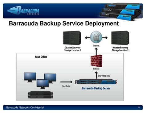 Barracuda Backup Administrator