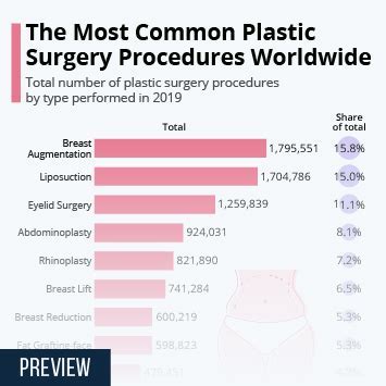 barrel procedure plastic surgery