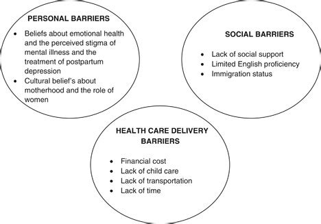 barriers to universal mental health services