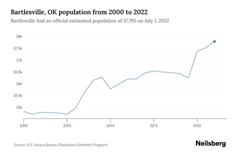 bartlesville oklahoma population