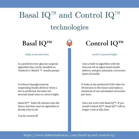 basal iq vs control iq