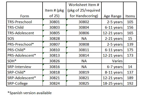 basc preschool age range