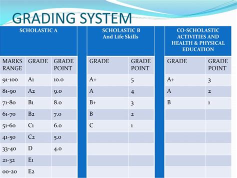 Base 20 Grading System