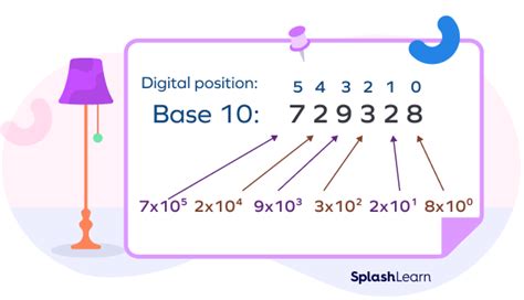 Base Algebra Definition In Math