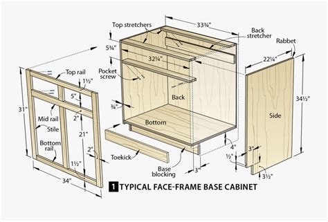 Base Cabinet Face Frame Dimensions