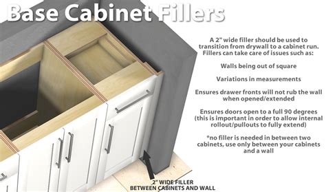 Base Cabinet Filler Installation