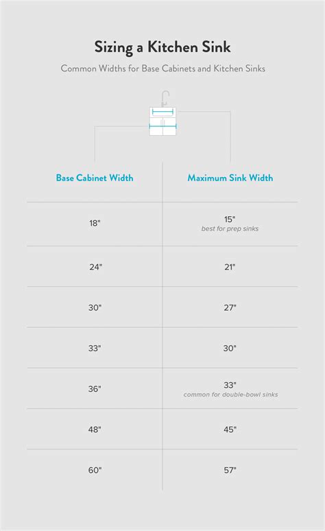 Base Cabinet Width Sink