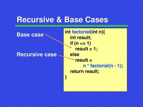 Base Case C++ Recursive