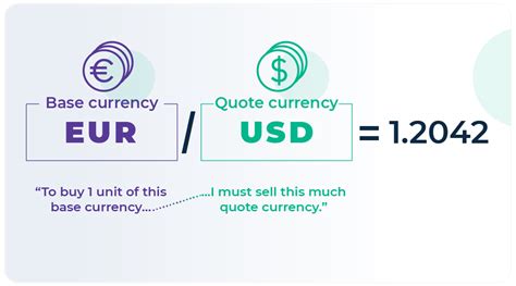 Base Currency in Cryptocurrency