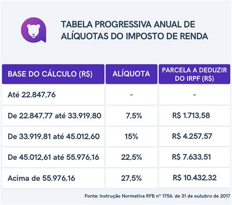 base de calculo do imposto de renda