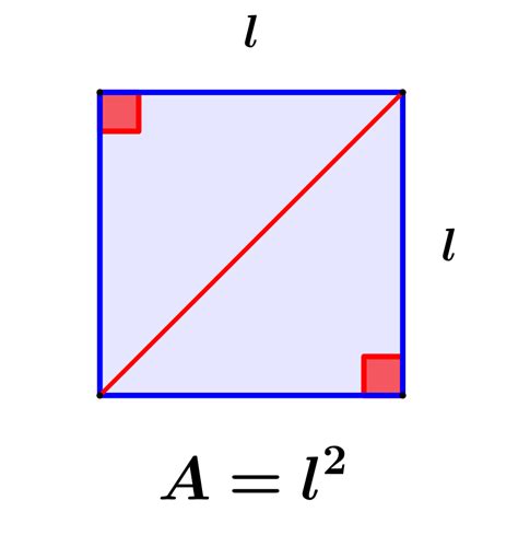 Cuadrado Qué es, área, perímetro y diagonal — Matemáticas18