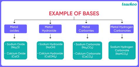 base definition and examples