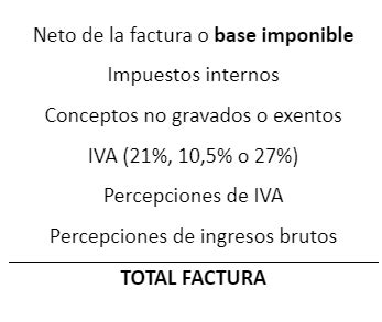 base imponible impuestos internos