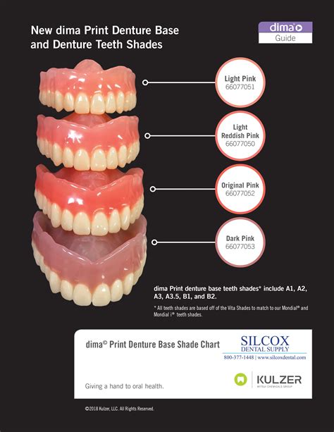 Base Material Dental