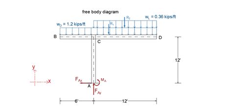 Base Of Support Is Quizlet