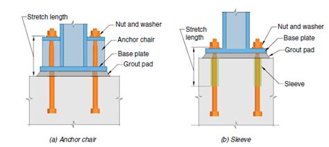 Base Plate Design Example Aisc