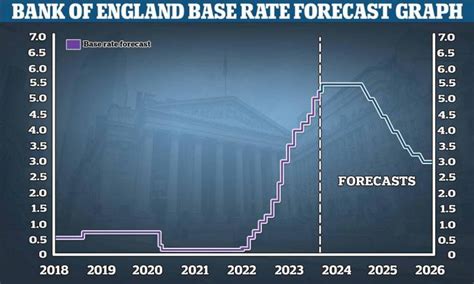 base rate prediction 2024
