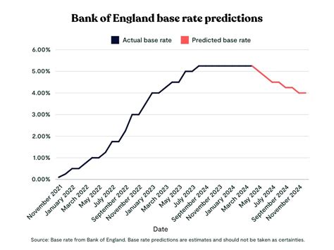 base rate tracker