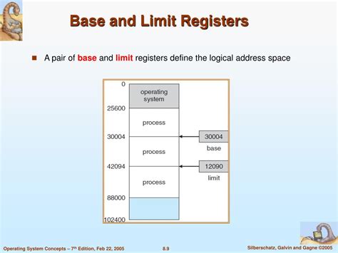 Base Register Definition