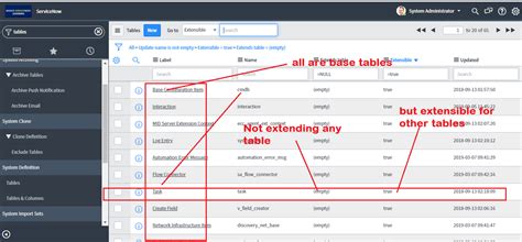 Base Table Of Cmdb In Servicenow