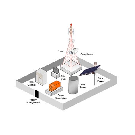 Base Transceiver Station In Mobile Computing