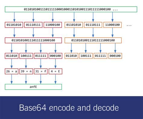 base64 decode and encode - online