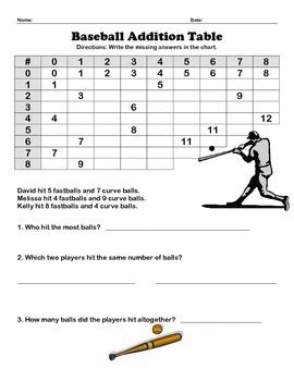 Baseball Math Worksheet Answers