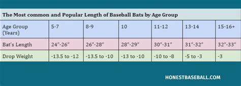 Baseball Bat Size Chart Age