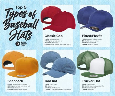 Baseball Caps Vs Snapbacks