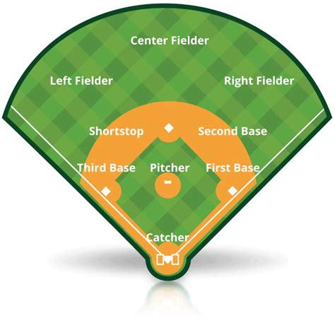 Baseball Diamond Meaning